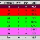 내 캐릭의 방향성-200승 투수 이미지