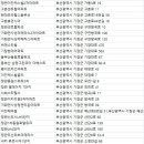 고촌휴먼시아1차 | 기장아파트