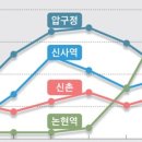 신촌물산