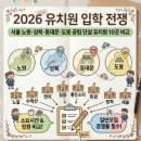 길음단설유치원 | 2026 유치원 입학 전쟁: 서울 노원·성북·동대문·도봉 공립 단설 유치원 10곳 비교
