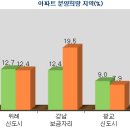 강남시장(3) 이미지