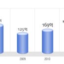 대우전자부품 공채정보ㅣ[대우전자부품] 2012년 하반기 공개채용 요점정리를 확인하세요!!!! 이미지