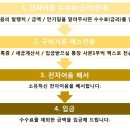 한려개발주