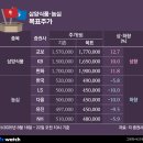 (주)호텔농심 이미지