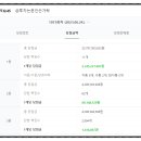 777천하명당