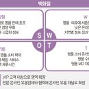 현대유통할인점