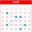 지에스(GS)25 노원중앙점 이미지