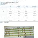 남부문화체육센터 수영장 이미지