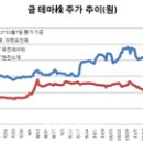 금광유통