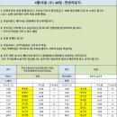 4월15일 (수) 연습라운드 36팀 이미지