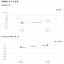 더배움 이미지