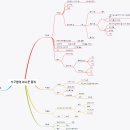 콩쥐식당 이미지
