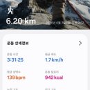 블랙야크100대명산 무등산 서석대 최단 코스