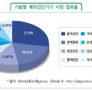 진시스템 이미지