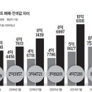 대신아파트(광역) 이미지