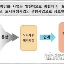 도시재생사업 첫 공모…80곳 선정, 총 100억원 국비지원 이미지