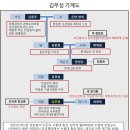 ‘서청’에게 ‘토벌경찰’ 완장 채워준 김무성 장인 이미지