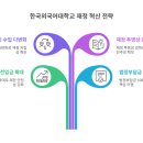 성균관대학교 글로벌보험연금대학원 | 법인전입금 확대 / 등록금 의존율 인하 위한 학교 법인의 재정 책무 이행을 위한 구체적 방법론 구축...