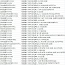 우남스타공인중개사사무소 이미지