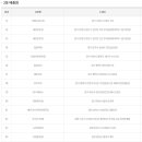 이마트24 울산삼산본동점 이미지