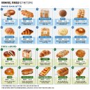 파리바게트 이미지