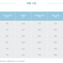 아우토스 이미지