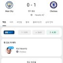 2021 첼시 챔스우승할때 다들 언더독으로 알고있는데 이미지