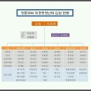 재경청장년회 제2기 임원(2015.05~2017.05) 이미지