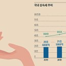 피할 수 없는 상속세, 현명한 부동산 상속 설계는 이미지