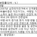 (주)동양렌트카 이미지