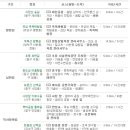 흑석 노루벌길 이미지