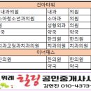 위례플러스이비인후과의원 이미지