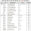 최선영내과의원 이미지