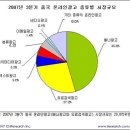 rich광고