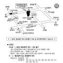 동묘앞역 6번 출구 이미지
