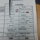 (스코어카드)141회차 주례회 종료 스코어카드 이미지