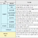 공공디자인 이미지