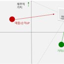 Re: 참여형 총회 분야별 답변- 7. 사회적 협동조합의 경영, 사업소 운영 이미지