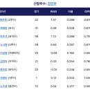 두산스포츠 이미지