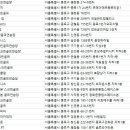 안국골프아카데미 이미지