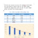 파워포인트 티스토리