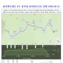 용인백두대간 8기종주대 26차(남진39구간 )정기산행 이미지