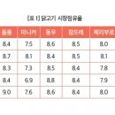 팜축산 네이버블로그