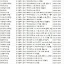 서울고른이치과교정과치과의원 | 연수구 치과