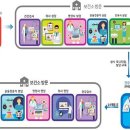 보건소2 이미지