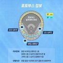 사라다방 - 동래구 사직북로34번길 12 | 사직구장 포장맛집(사라다방,강다짐, 타코비), 포토부스 위치 가격(윤성빈, 최항, 김동혁)