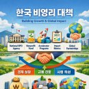 [KIMS홍익인간 G2비영리 캠페인] 비영리 GDP 10%경제효과+엑셀러레이팅+아산재단 사례