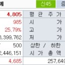 대성산업 청량리주유소