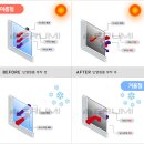 이지더원더그레이스A경로당 | 원주 EG the 1 더 그레이스 2차 #단열필름시공후기