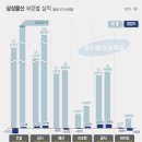 "급식 갖고 왜 그래?"..삼성, '2300억' 과징금 맞은 까닭 이미지